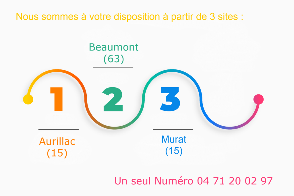 implantations murat aurillac beaumont